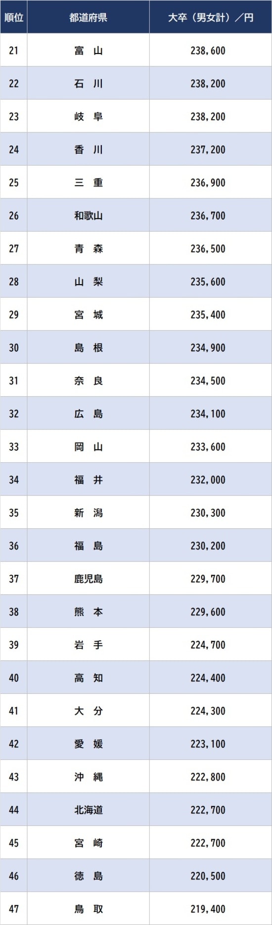 出所：厚生労働省『令和6年賃金構造基本統計調査』