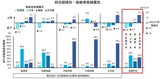出所：帝国データバンク