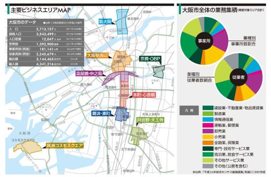 ［図表1］大阪市の主なビジネスエリア