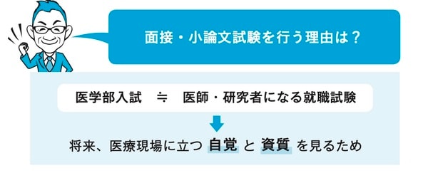 出所：可児良友著『2026年度用「医学部受験」を決めたらまず読む本』（時事通信社） 