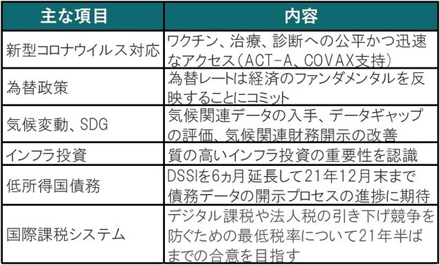 出所：財務省、各種報道等を参考にピクテ投信投資顧問作成