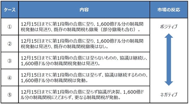 （出所）各種報道を基に三井住友DSアセットマネジメント作成