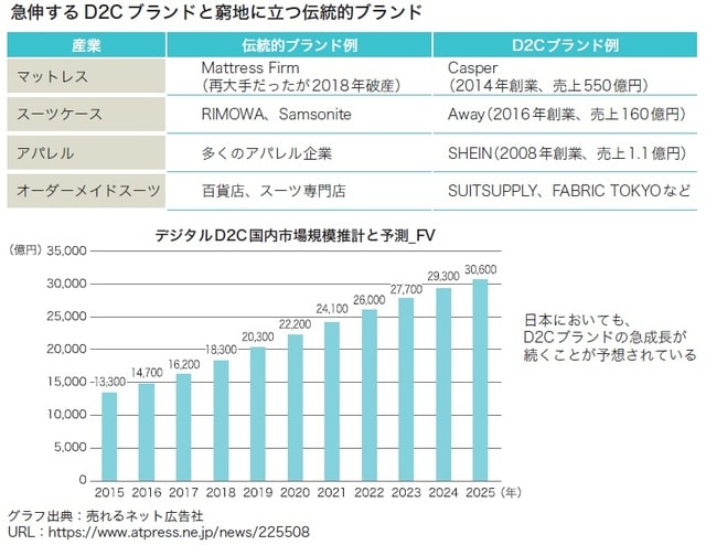 荒瀬光宏著『1冊目に読みたい DXの教科書』（SBクリエイティブ）より
