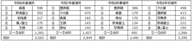 (出所)日刊スポーツ