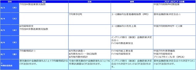 ※各経済指標・イベントは予定であり、変更されることがあります。