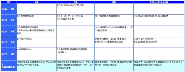 ※各経済指標・イベントは予定であり、変更されることがあります。