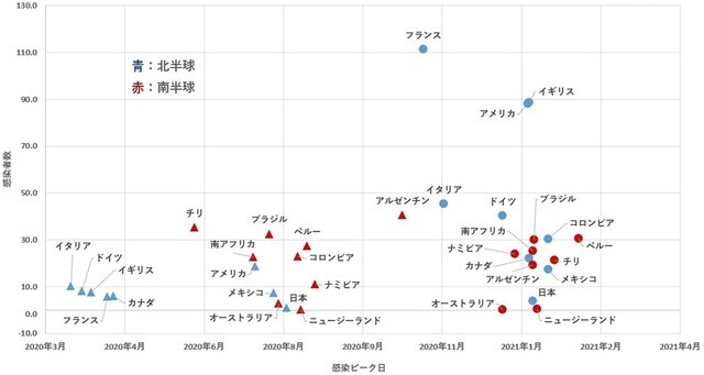 2021年2月17日時点 参照：Our Wourld in Data