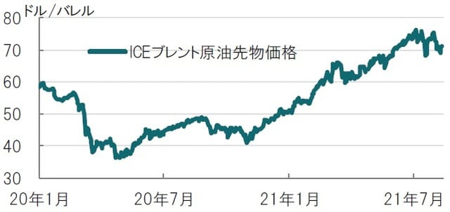 日次、期間：2020年1月月初～2021年8月12日 出所：ブルームバーグのデータを使用しピクテ投信投資顧問作成