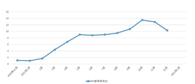 （出所）中国国家統計局