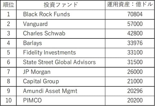 出所：Mutual fund directory ホームページ。