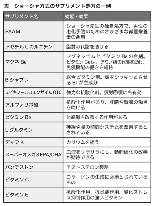 （出典）和田秀樹著『70歳からの老けない生き方』（リベラル社）より。