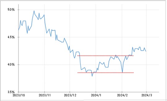 出所：リフィニティブ社データよりマネックス証券が作成