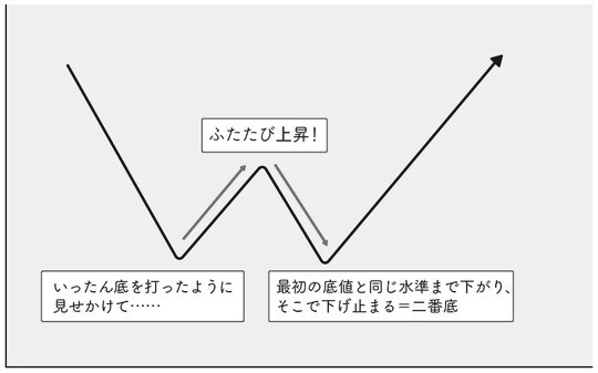 出所：『世界最強の米国株で始める株の教科書』（フォレスト出版）より抜粋