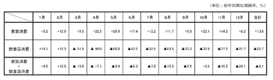 ［図表1］コロナ禍における酒類消費動向（※3）から