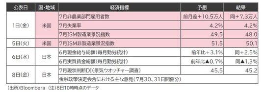出所：Bloomberg （注）8日10時時点のデータ