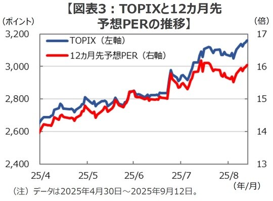 (出所)Bloombergのデータを基に三井住友DSアセットマネジメント作成