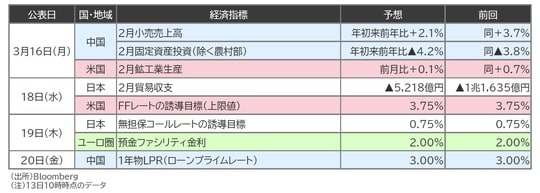 出所:Bloomberg (注)13日10時時点のデータ
