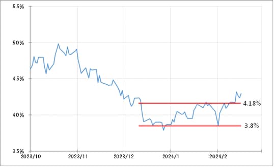 出所：リフィニティブ社データよりマネックス証券が作成
