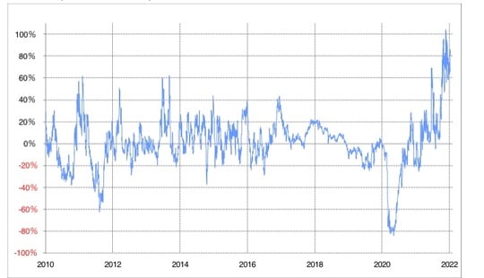 出所：リフィニティブ・データをもとにマネックス証券が作成