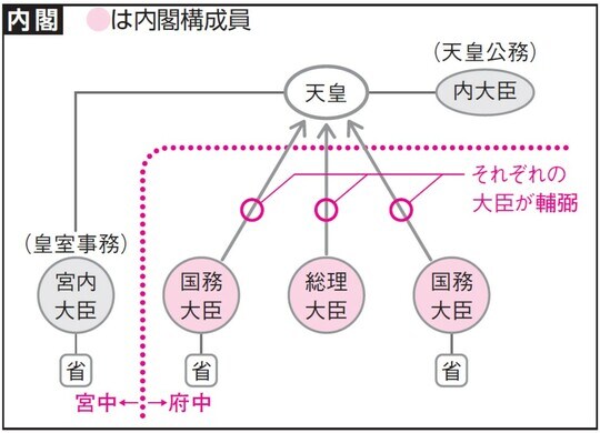 出所：『大人の教養面白いほどわかる日本史』（KADOKAWA）より抜粋