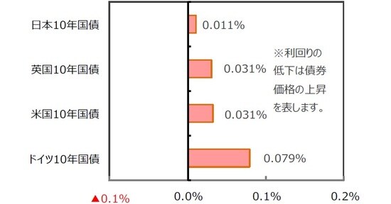 （出所）FactSet、Bloomberg L.P.のデータを基に三井住友DSアセットマネジメント作成