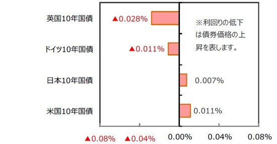 （出所）FactSetのデータを基に三井住友DSアセットマネジメント作成