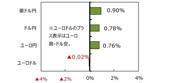 （出所）FactSet、Bloomberg L.P.のデータを基に三井住友DSアセットマネジメント作成