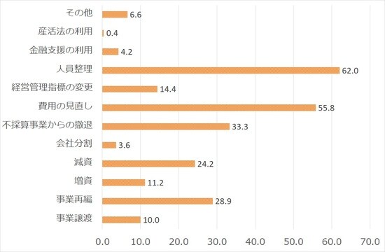 出所：中小企業庁『中小企業白書』