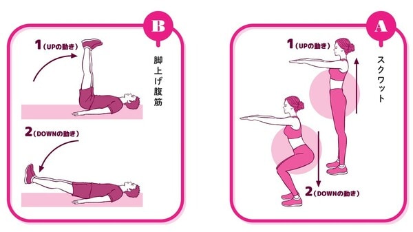 イラストレーション＝斉藤ヨーコ、中野ジェームズ修一著『やせるのはどっち？』（飛鳥新社）より。