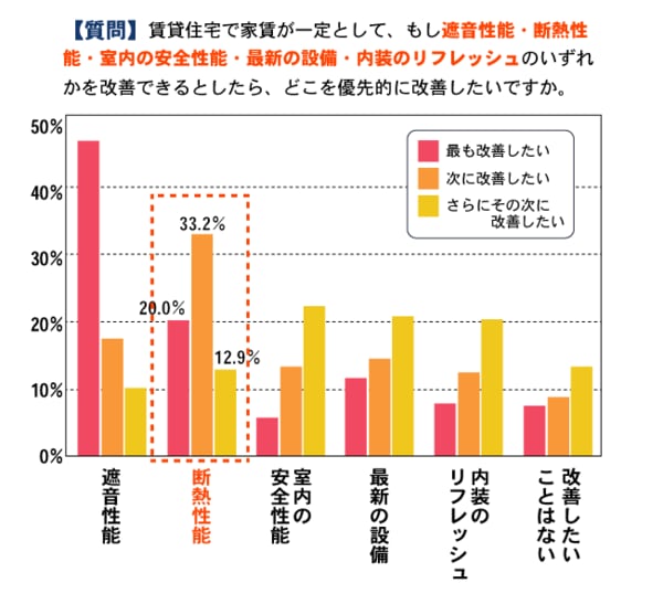 ※出典：2016年5、6月賃貸検討者調査（リクルート住まいカンパニー調べ、全国）を基に作成