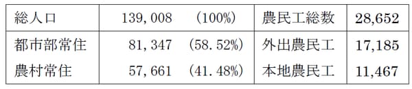 （出所 ）国家統計局「経済社会発展公報」 ）国家統計局「経済社会発展公報」 ）国家統計局「経済社会発展公報」 ）国家統計局「経済社会発展公報」 ）国家統計局「経済社会発展公報」 ）国家統計局「経済社会発展公報」 ）国家統計局「経済社会発展公報」