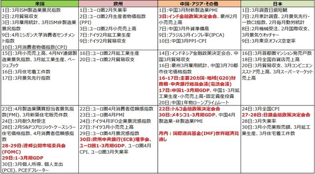 （注）2020年3月26日現在。日付は現地時間。 （出所）各種報道等より三井住友DSアセットマネジメント作成