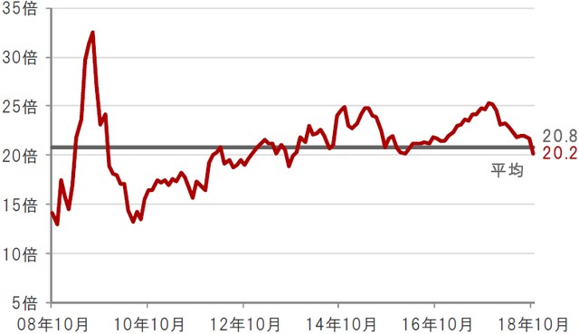 月次、期間：2008年10月末～2018年10月末 ※水関連企業：S&Pグローバル・ウォーター指数 出所：ブルームバーグのデータを使用しピクテ投信投資顧問株式会社作成