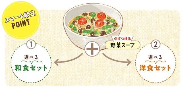 出典：『専門医が教える　肝臓から脂肪を落とす7日間実践レシピ』（KADOKAWA）
