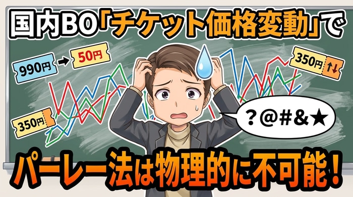 パーレー法をバイナリーオプションに使うのは実質不可能