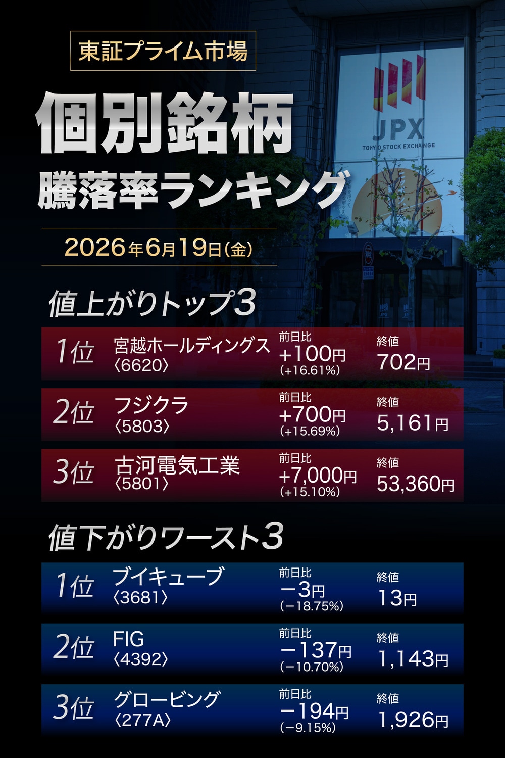 株価騰落率ランキング