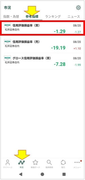 「信用評価損益率（松井証券店内）」の画面
