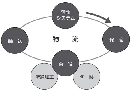[図表1]