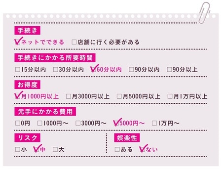 ［図表3］個人年金保険の特徴