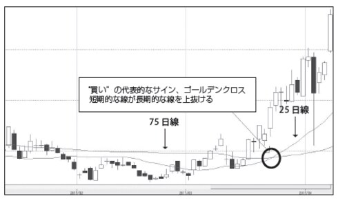 2
‐ 1（6184 鎌
倉
新
書
・
日
足
・
2016.10 〜
2017.2）