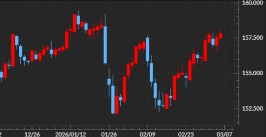 出所：マネックストレーダーFX