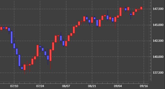 出所：マネックストレーダーFX