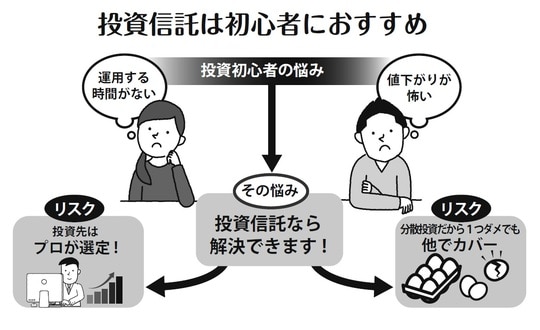キャプション：杉原杏璃氏の著書『お金に働いてもらう！ほったらかし投資』（ポプラ社）より