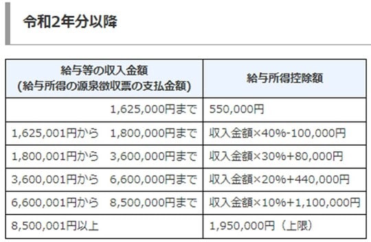 出典：国税庁HP
