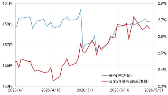 出所：LSEG社データよりマネックス証券が作成
