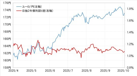 出所：LSEG社データよりマネックス証券が作成