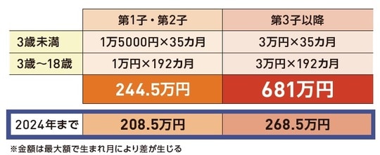 出所：