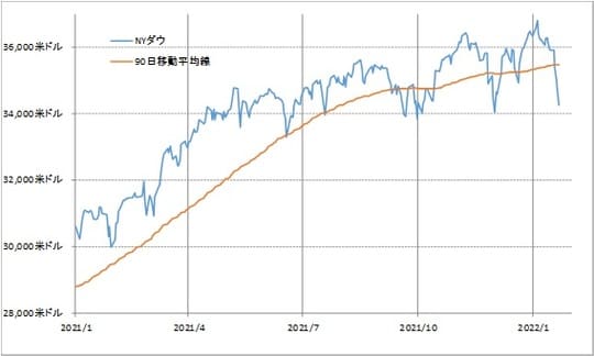 出所：リフィニティブ・データをもとにマネックス証券が作成