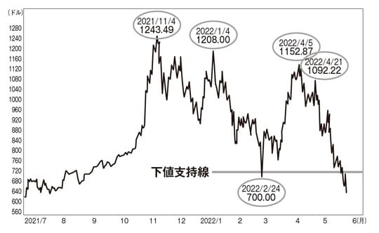 菅下清氏の著書『史上最強の資産インフレ相場で大化けする日本株を買え！』（徳間書店）より