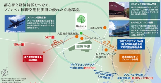 ※坪単価、供給予定物件数はシティインデックス調べ
